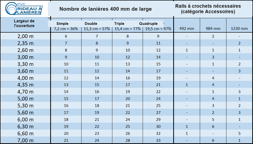 Bande de remplacement pour rideau en PVC, transparente cristal – Image 7
